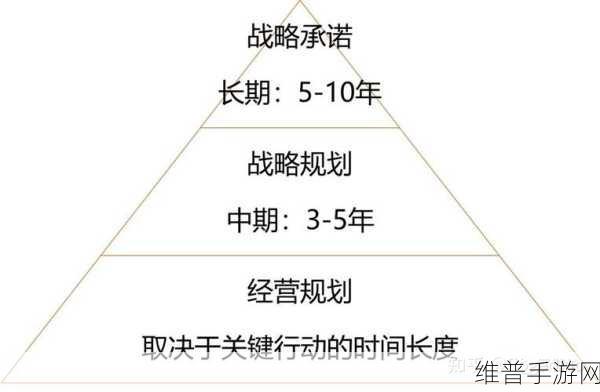 城堡争霸阵型特色与资源管理战略价值深度解析