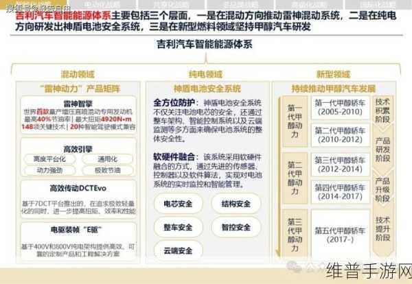 吉利坚守沃尔沃,手游市场策略同样稳健,共谋长期发展之道