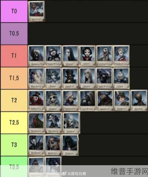 第五人格，细数那些令人胆寒的屠夫角色