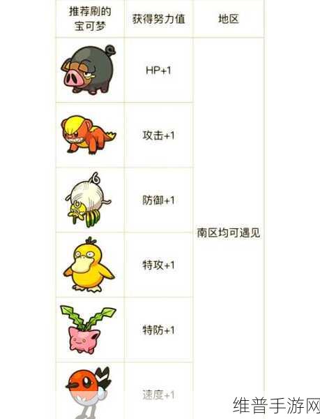 宝可梦朱紫新手攻略汇总与深度解析