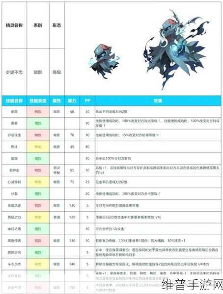 赛尔号手游，乌力朴种族值与技能全解析