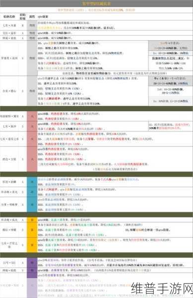 战双帕弥什 2021 自选 S 角色深度解析与选择指南