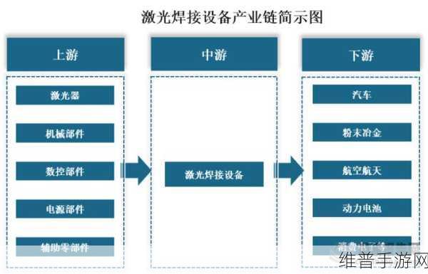 激光科技助力手游硬件升级，松盛光电激光恒温锡焊系统应用特点详解