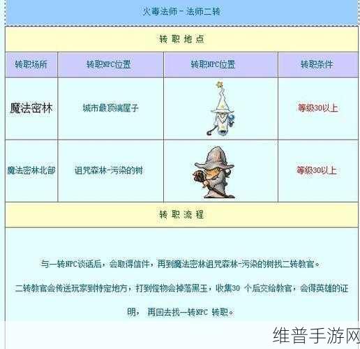 冒险岛6转任务全攻略，解锁新力量的详细流程