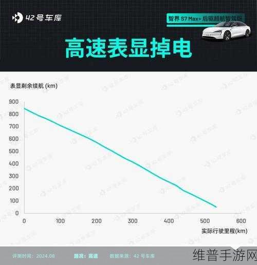 智界新S7续航破局，全系700km+手游攻略续航神器，年轻人的纯电出行新选择