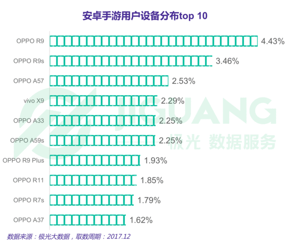 旷视中标背后的手游数据攻略新视角,北京市大数据中心感知平台二期启示