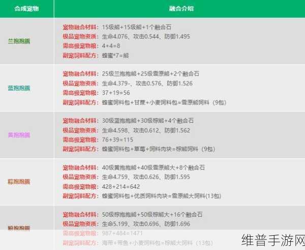 创造与魔法，极速获取合成材料秘籍大公开