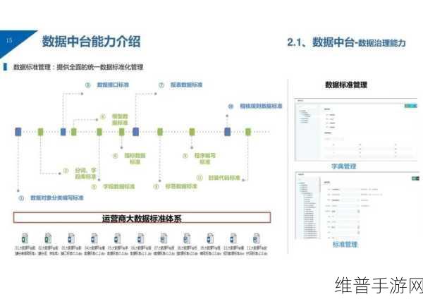 AI、OpenAI与手游公司的数字化转型数据中心攻略