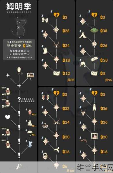 光遇叼麦穗获取方法全攻略