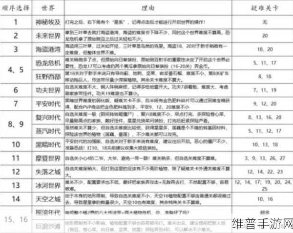 植物大战僵尸，高效攻略解锁植物与僵尸关卡