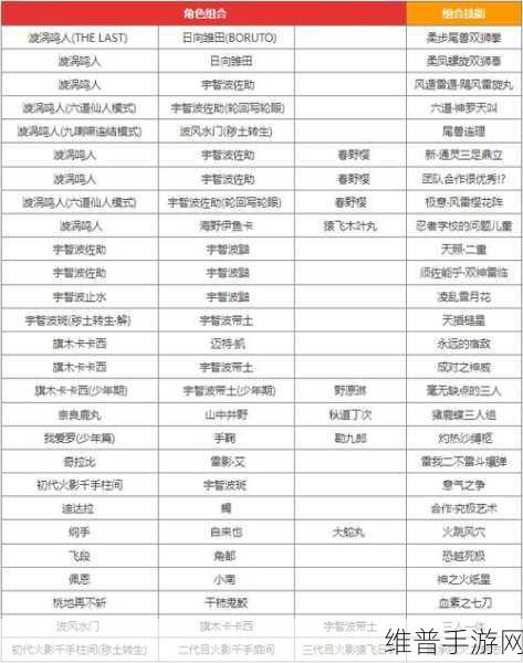 火影羁绊单刷攻略，火影忍者羁绊魔兽地图通关秘籍