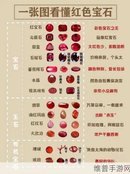 伊洛纳红宝石原石全攻略，作用与获取详解