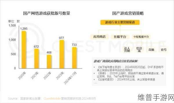 苹果程序化广告份额领先，手游公司如何把握机遇？