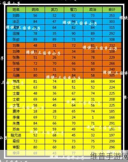回到三国志，孙权橙色升级全攻略及武将搭配推荐