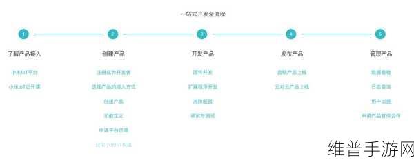 BCD工艺在物联网手游中的创新使用前景探索