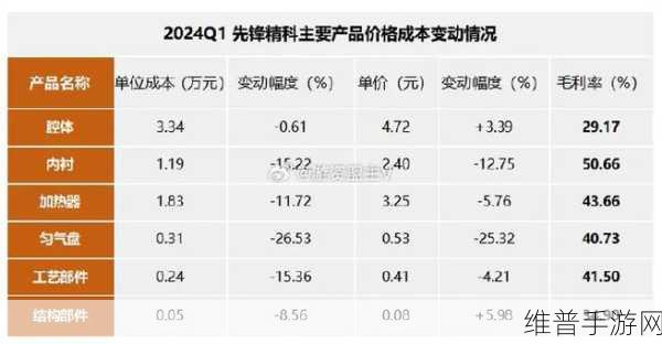 A股半导体行业第三季度利润大增，手游公司如何借势提升攻略数据质量
