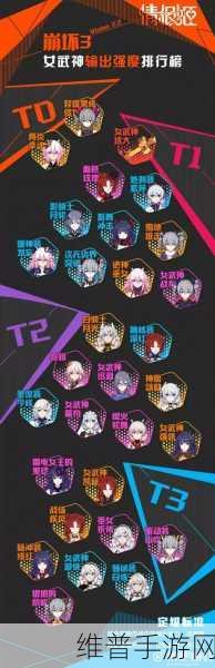 崩坏 3 女武神奖励全解析