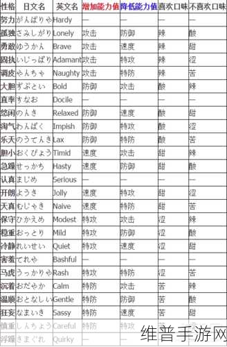 口袋妖怪复刻深度攻略，贵妇猫（富贵猫）种族值全面解析