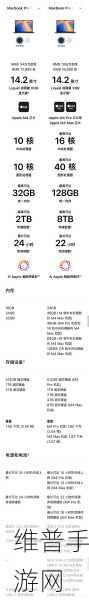 苹果M4系列芯片发布，手游公司如何应对AI PC领域的白热化竞争？