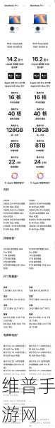 苹果M4系列芯片发布，手游公司如何应对AI PC领域的白热化竞争？