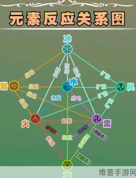 原神元素反应全攻略，解锁战斗新策略