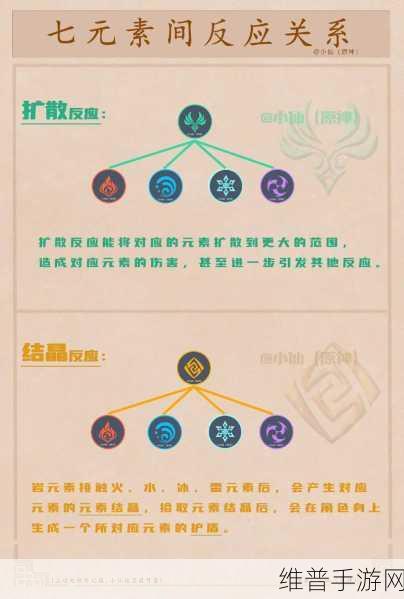 原神元素反应全攻略，解锁战斗新策略