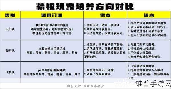 梦幻西游手游新手职业选择全攻略