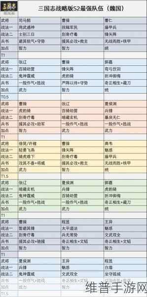三国志战略版张姬阵容搭配秘籍大公开