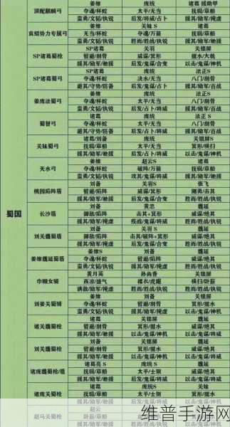 三国志战略版张姬阵容搭配秘籍大公开