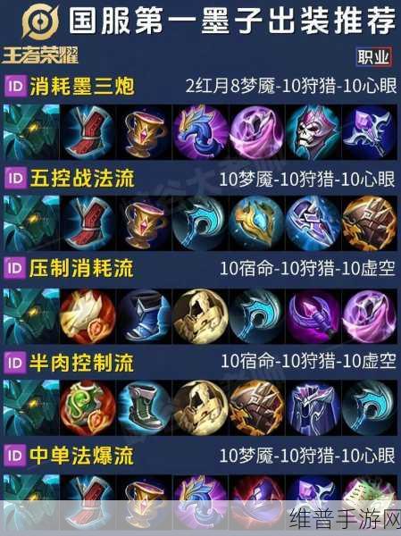王者荣耀，达摩出装秘籍，打造最强伤害