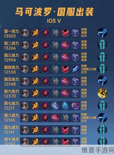 王者荣耀，达摩出装秘籍，打造最强伤害