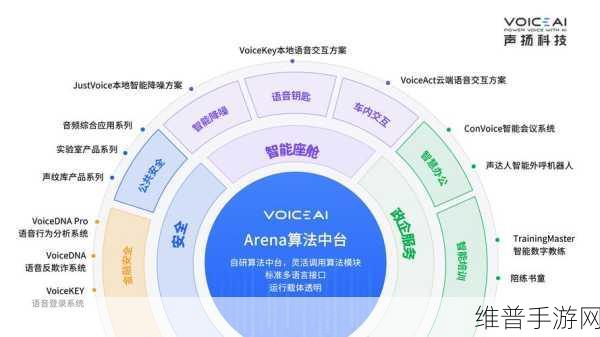 声扬科技闪耀亮相鲲鹏原生开发伙伴圈层活动·深圳站，共探手游音频技术新境界