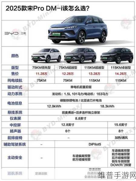 比亚迪南宁燃情发布，第二代宋Pro DM-i手游联动攻略全解析