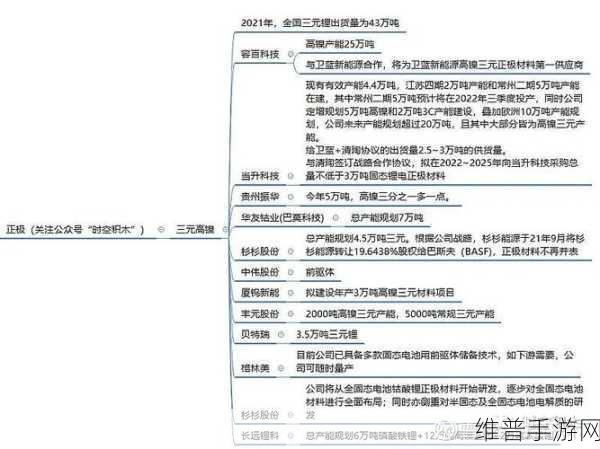 态电池新势力赋能手游产业，清陶卫蓝携手央企，共绘未来主升浪蓝图