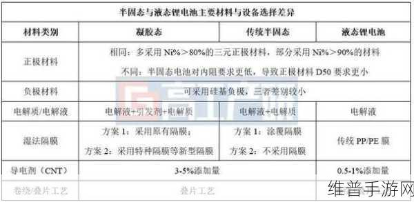 态电池新势力赋能手游产业，清陶卫蓝携手央企，共绘未来主升浪蓝图
