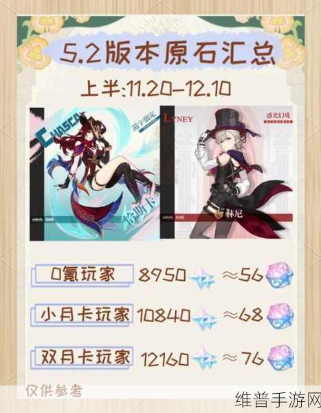 原神前瞻直播兑换码有效期详解，如何高效获取并利用奖励