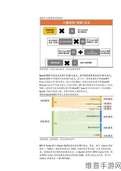 Arm预测2025年人工智能发展趋势，手游公司的攻略数据新篇章