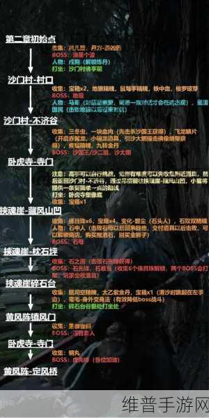 黑神话，悟空全成就收集攻略详解