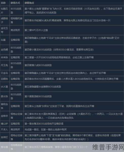 黑神话,悟空全成就收集攻略详解