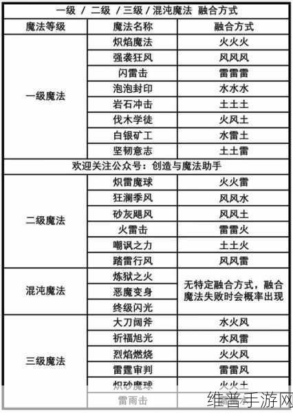 创造与魔法，宝箱探秘全攻略