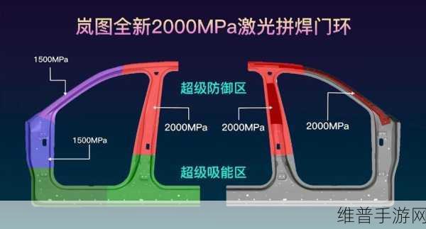岚图全球首发新技术引领手游界，2000MPa激光拼焊门环破海外垄断的启示