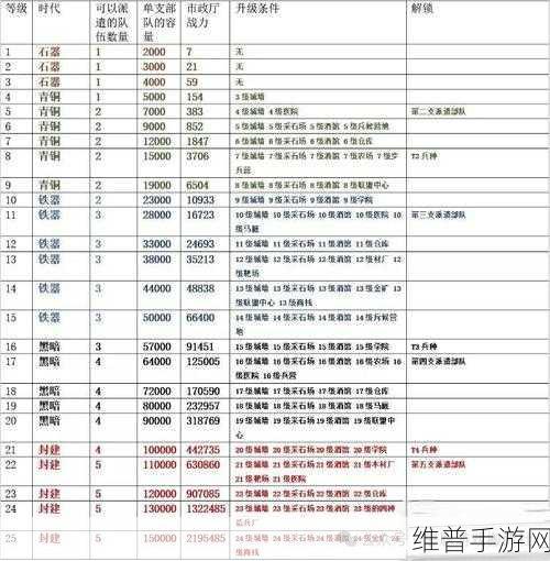 万国觉醒，登峰造极活动全解析