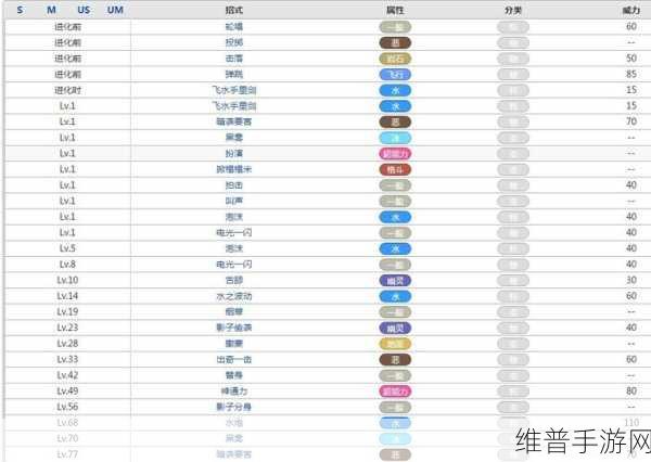 宝可梦大集结甲贺忍蛙技能全解析