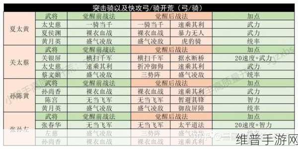 三国志战略版，轻松加入同盟的全攻略指南