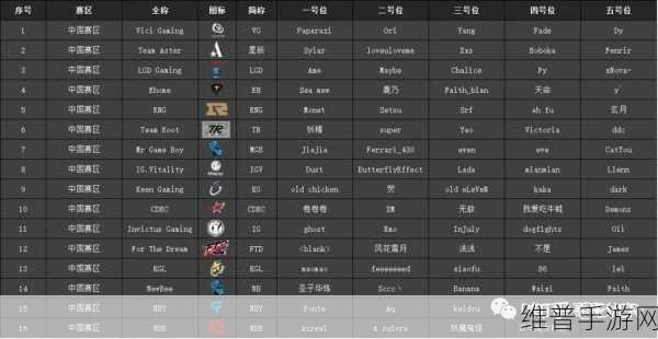 中国战队Dota2荣耀之路，冠军奖金揭秘与手游攻略数据