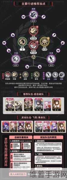 崩坏星穹铁道，雪衣光锥选择全解析