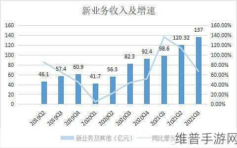 美团大爆料，745万数字背后，手游攻略数据的秘密探索