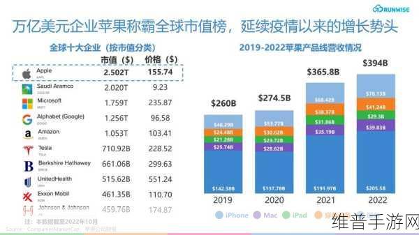 苹果市值破4万亿，手游公司如何把握科技巨头的新机遇？