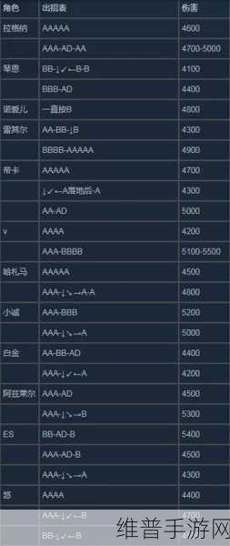 苍翼默示录，游戏配置需求全解析