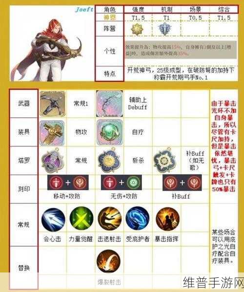 铃兰之剑 SSR 技能运用全攻略